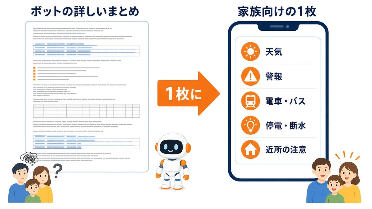 Instruction Template for Having an AI Bot Create a 'One-Page Summary to ...