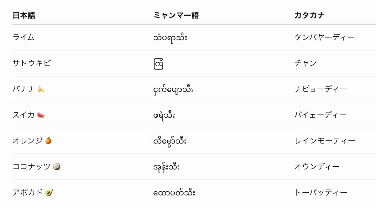 [ Burmese | Vocabulary ] Drinks in Myanmar ② | Fruit Juice, Beer, Palm ...