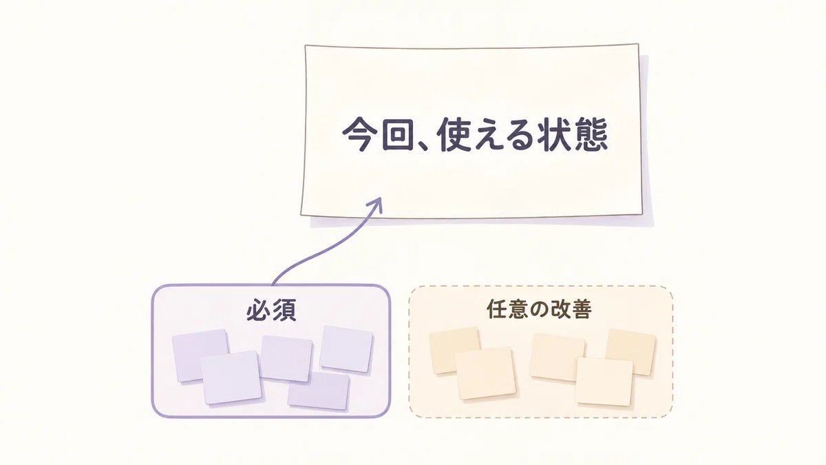 Proritisation Example Deciding what to prioritize from many projects|izumi eri