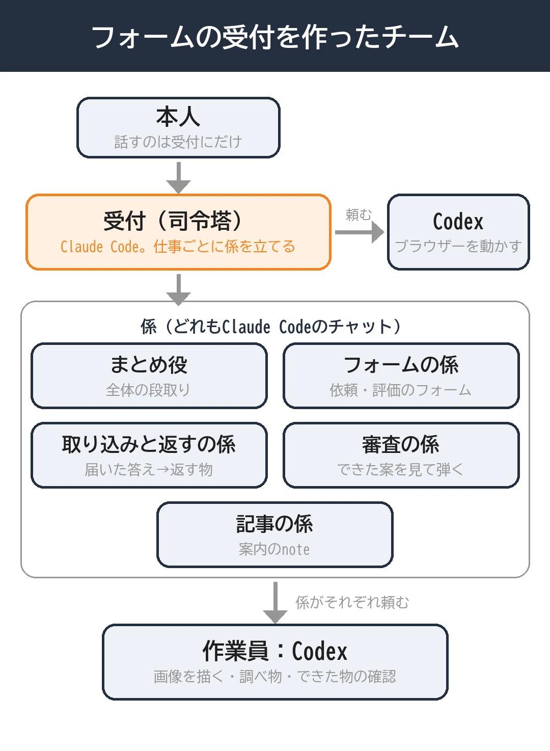 What an AI team was able to accomplish｜ヤマキ