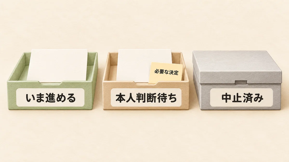 Prioritizing Work Items Deciding what to prioritize from many projects|izumi eri