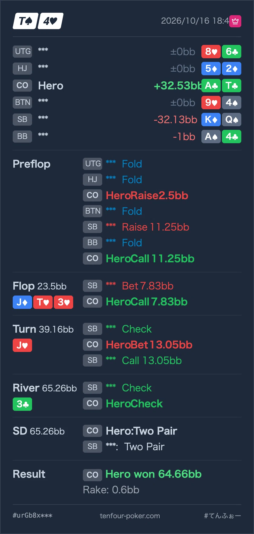 [Poker] T4 Review (15) Let's look back at winning hands｜みらい