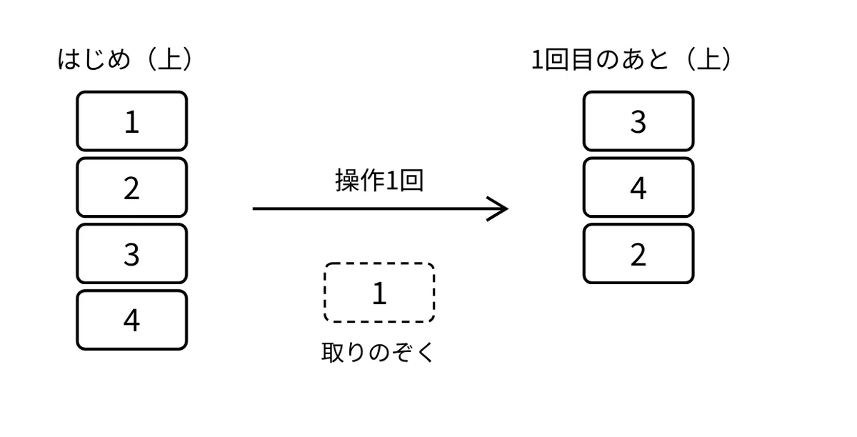 Adding one card changes the answer from 64 to 2. Automatically ...