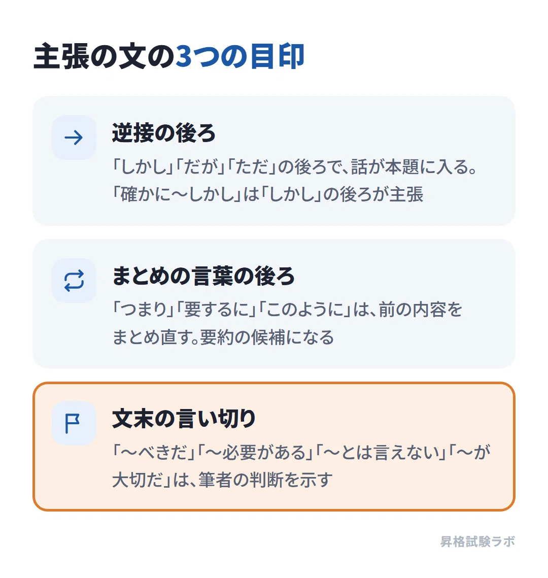 [GMAP-CT Strategy Thinking Quiz] Which sentence is the author's claim ...
