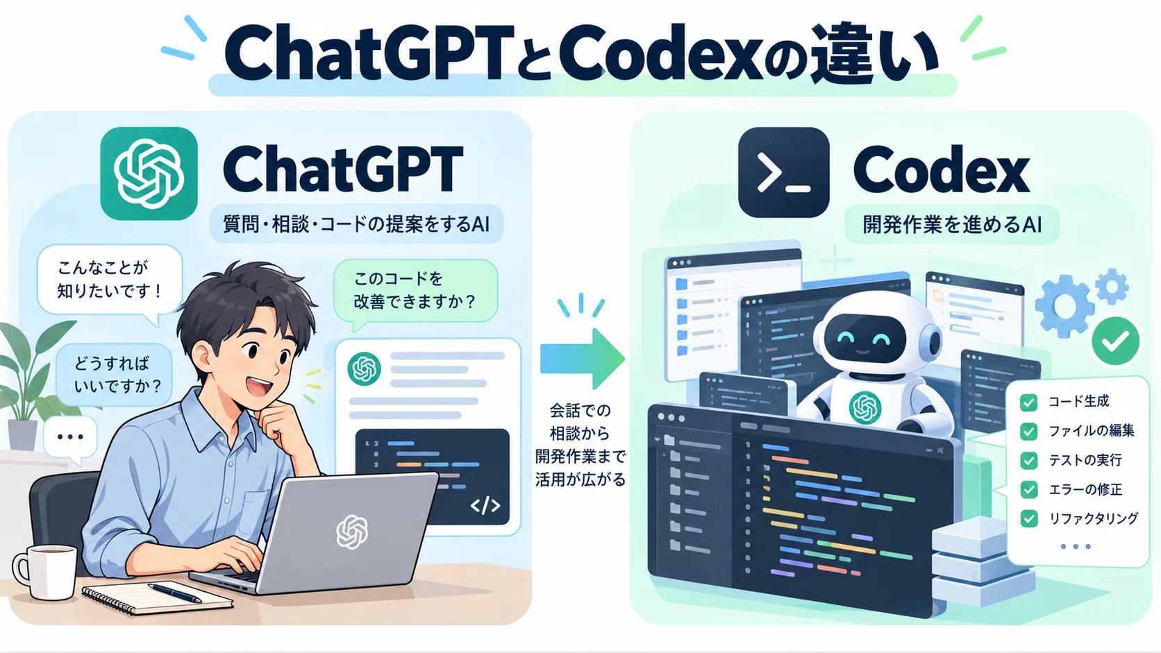 What is ChatGPT's Codex? A thorough guide for beginners, from the ...