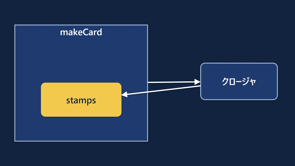 Introduction to TypeScript Closures: Making Functions Remember ...