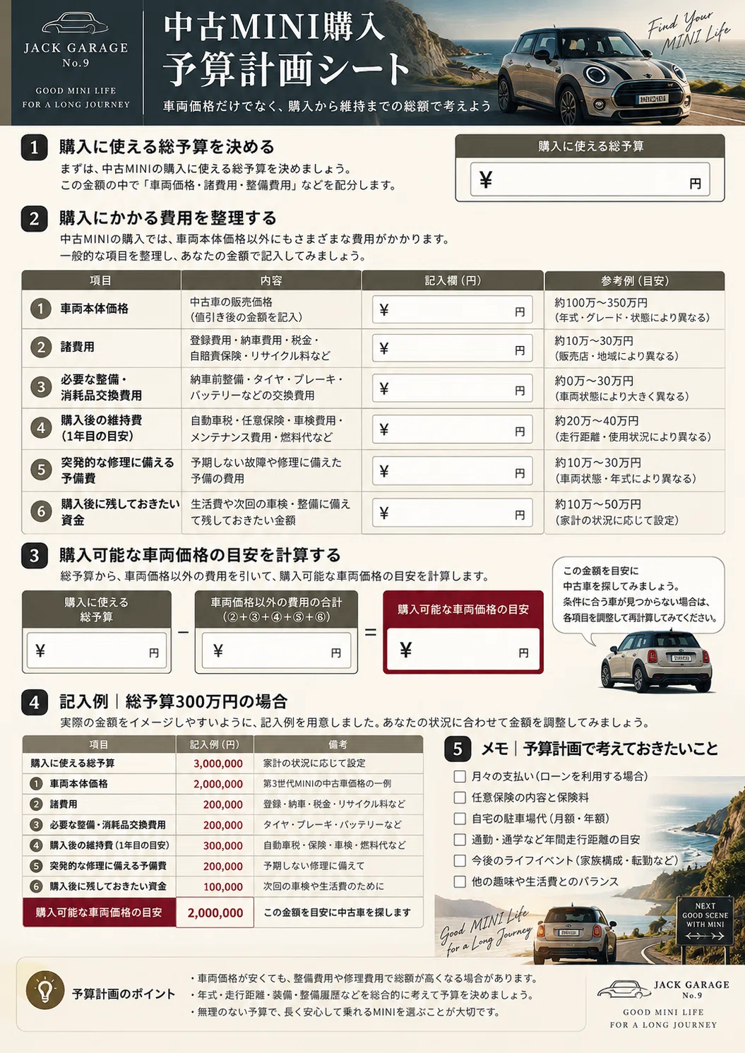 Used MINI Buying Guide: From Budget, Model Year, and Grade Selection to ...