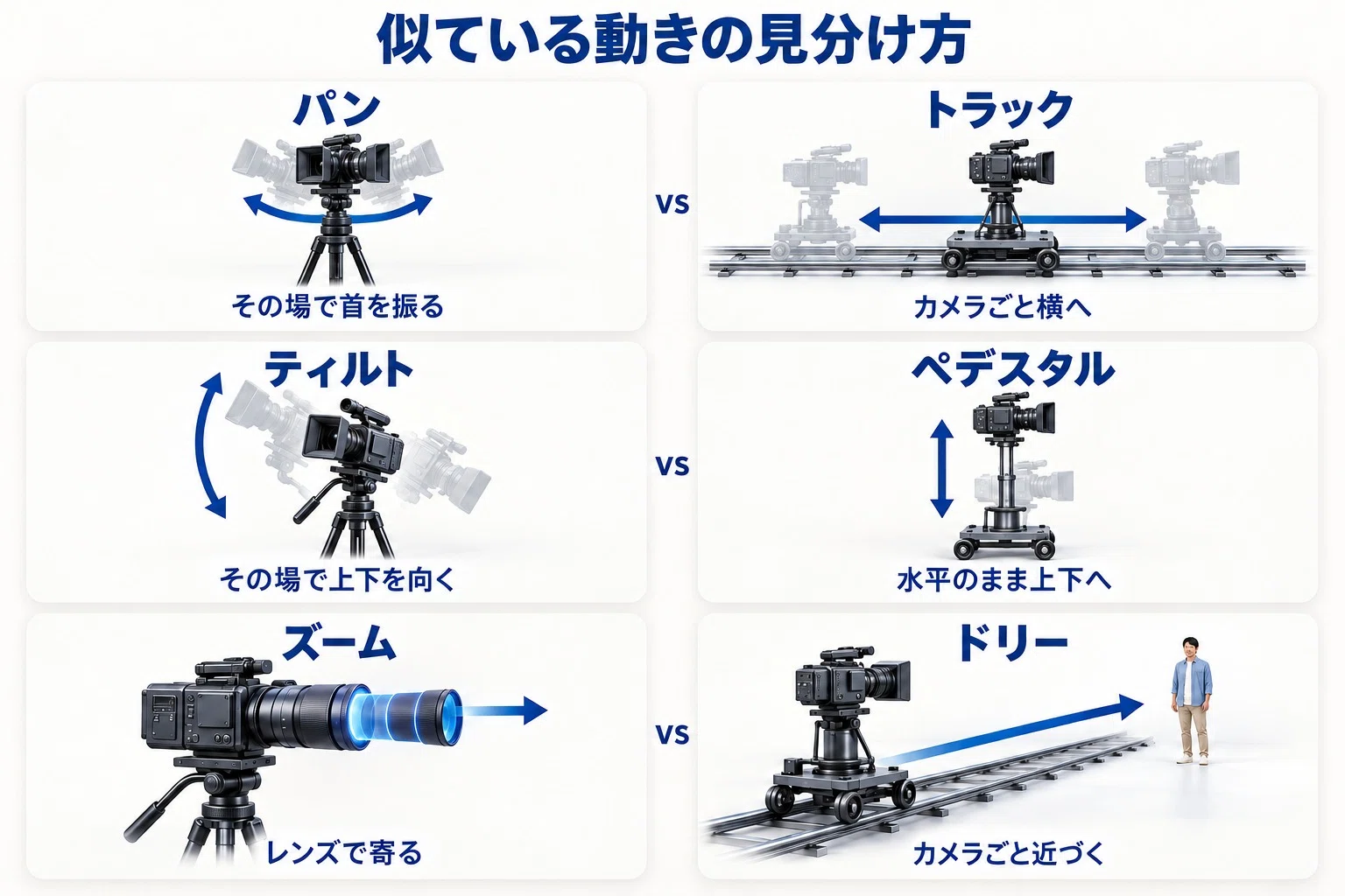 25 Camera Names for AI Video Prompts: A Quick Reference Guide with ...