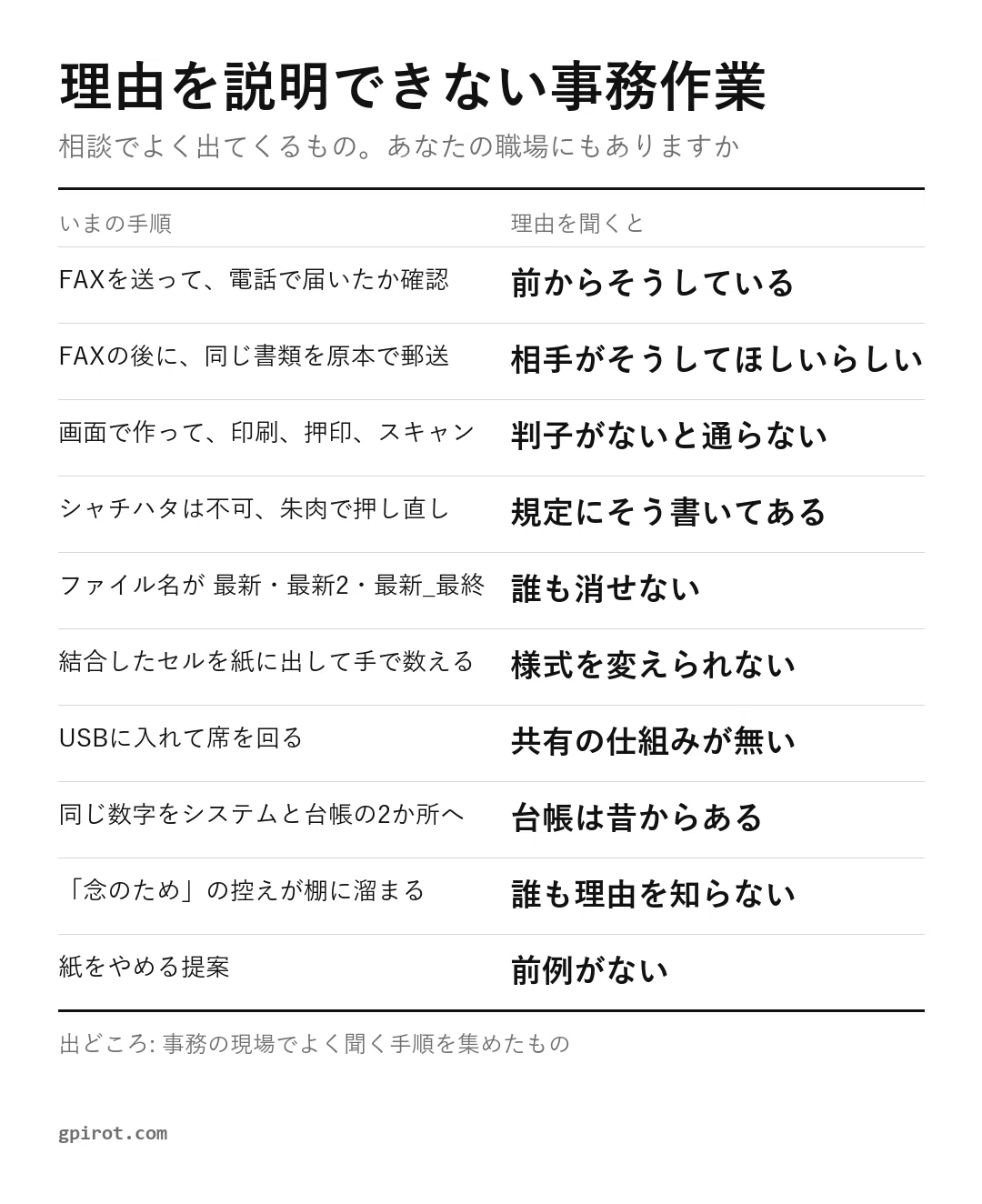 The story of whether you can explain why you are doing that task｜白米元気 ...