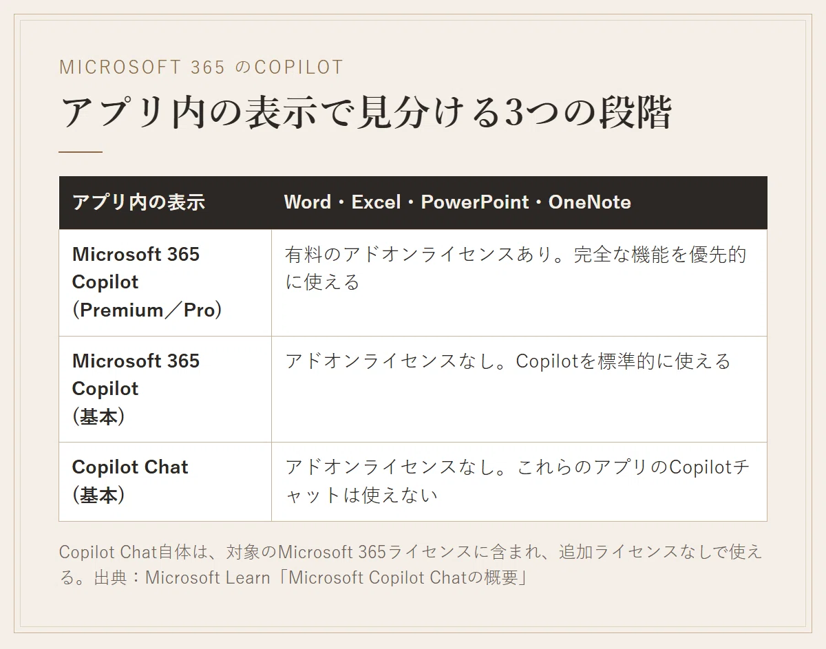 How to Use Copilot | 5 Scenarios for Administrative Work with Microsoft ...