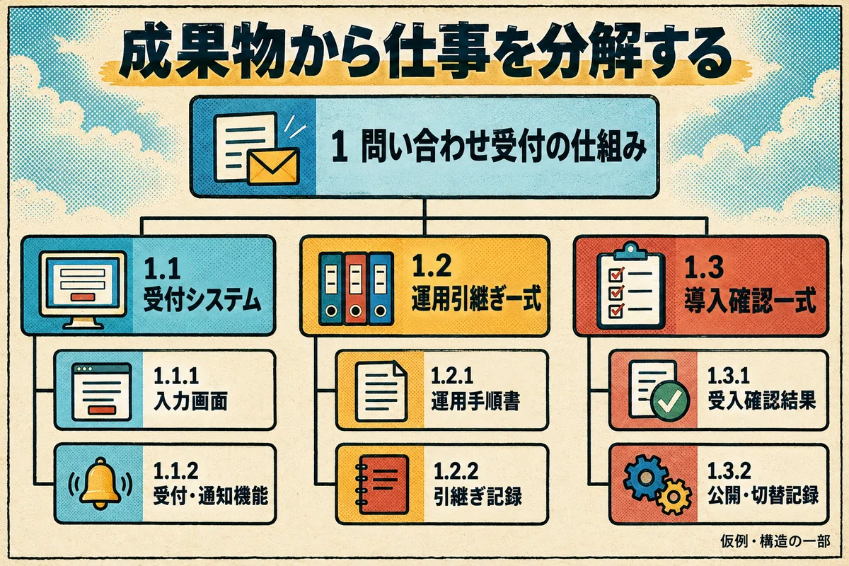 [Part 3] How to Convert a Schedule-Only Table into a WBS｜しげのこ