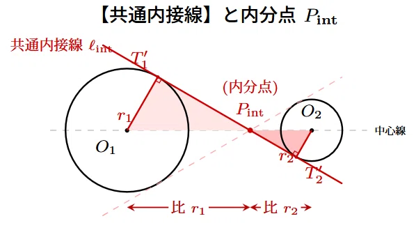 [Free PDF Text] An Approach to Finding Common Tangents of Two Circles ...
