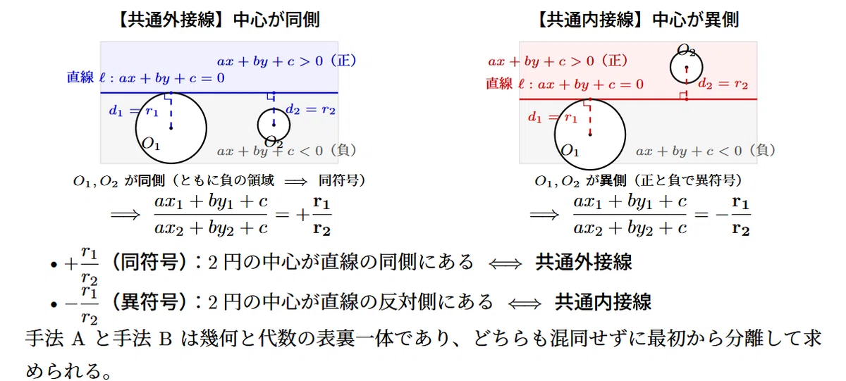 [Free PDF Text] An Approach to Finding Common Tangents of Two Circles ...
