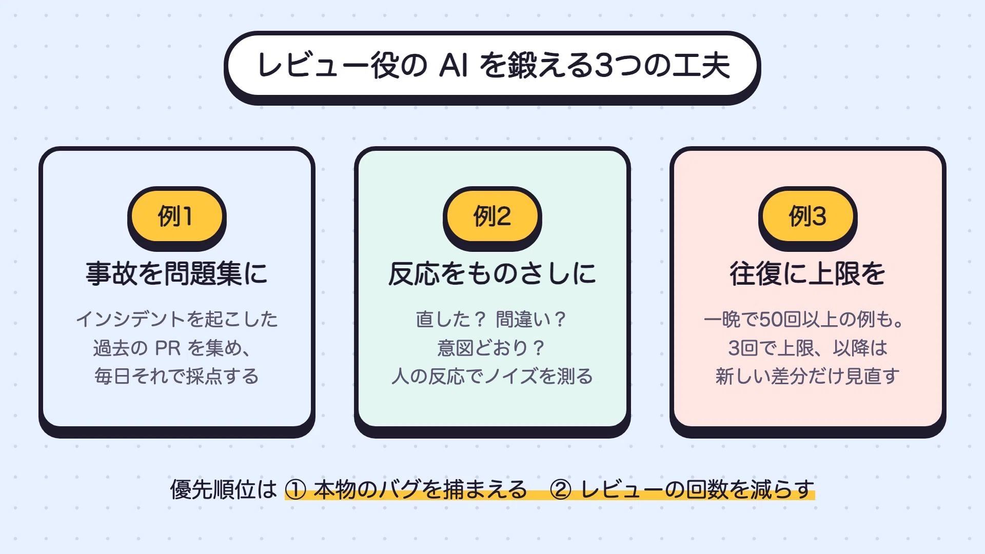 Organizing Claude Code team's code reviews in 5 minutes. A system to ...