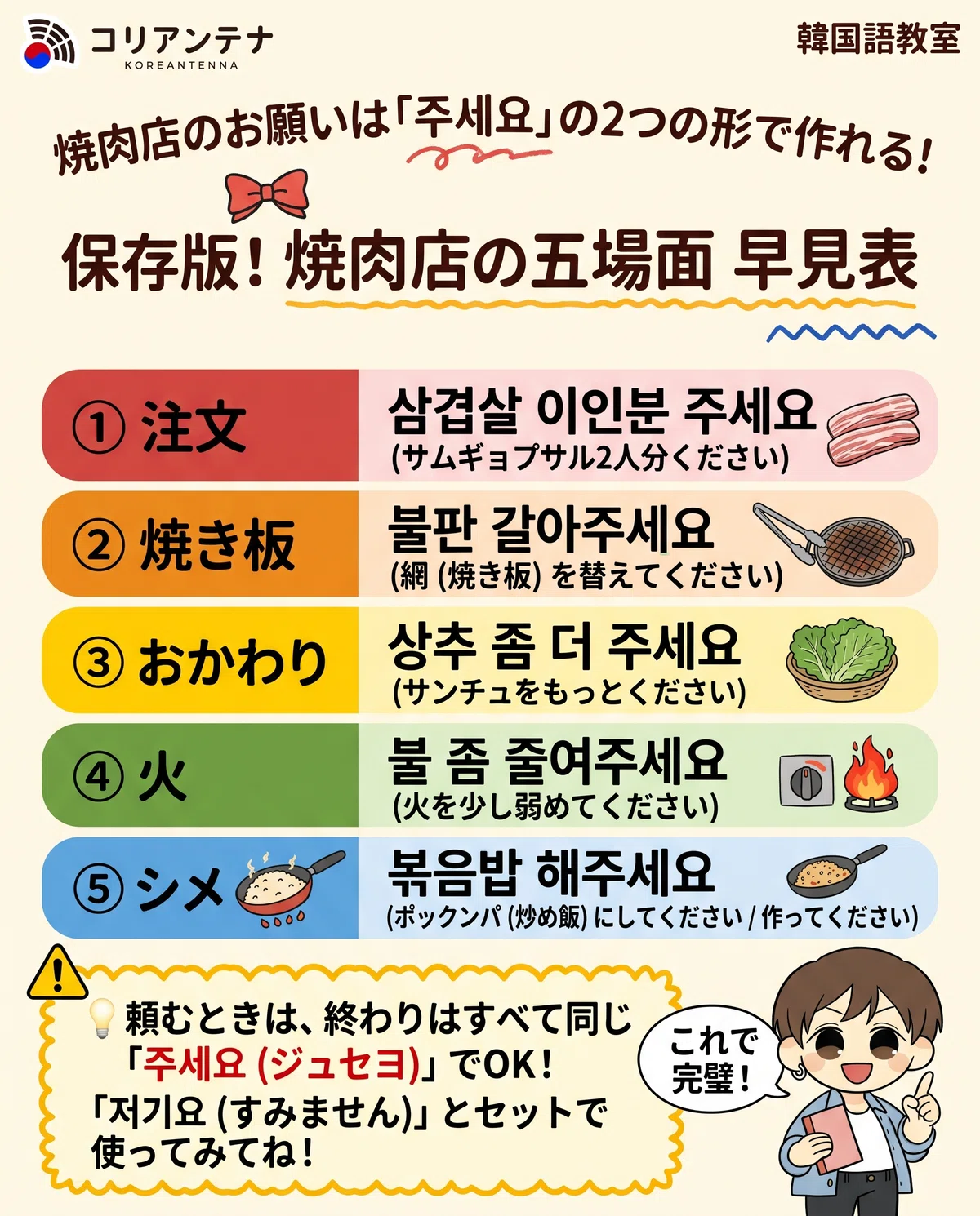 [Korean] Requests at a Korean BBQ restaurant can be made using two ...