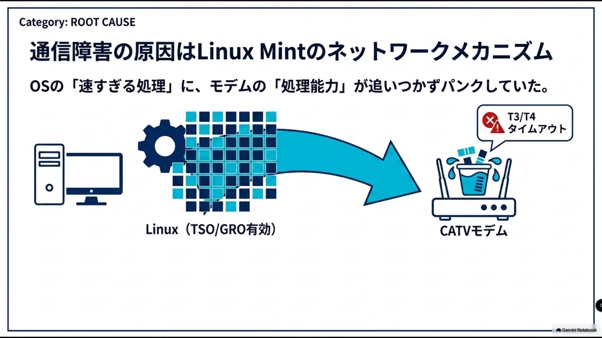 Communication issues with Linux Mint × Cable TV internet connection｜SB