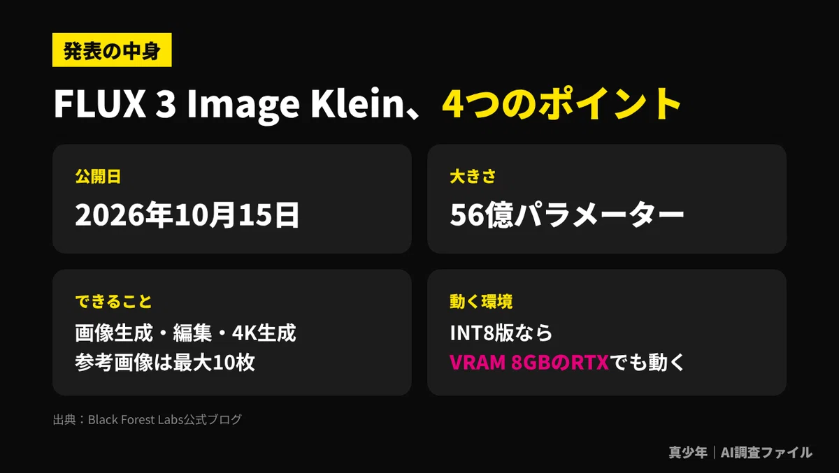 [AI Research File No. 03] Image generation AI 'FLUX 3 Image Klein' is ...