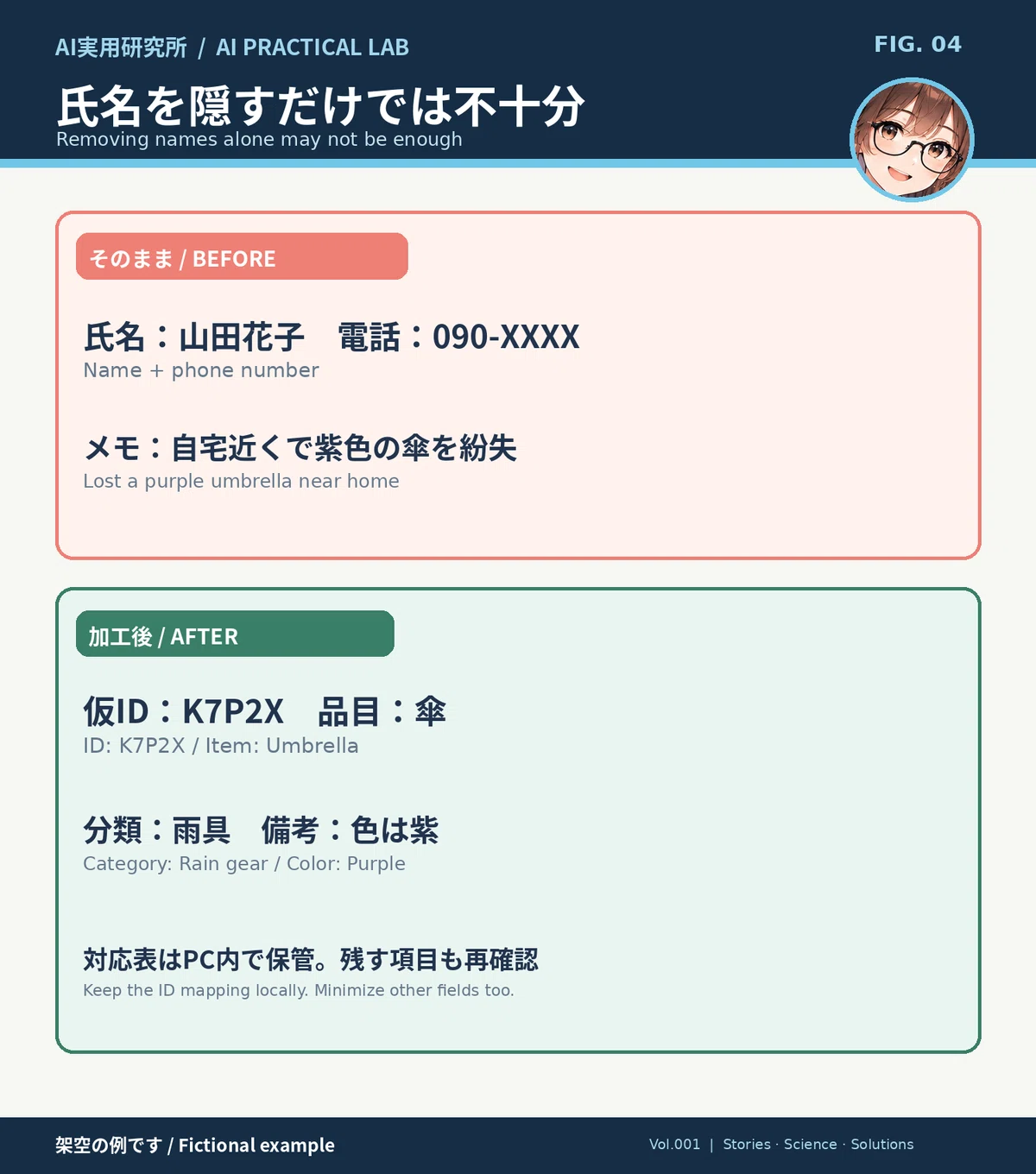 [Understanding AI Safety Through Manga] Before You Hand Over That ...
