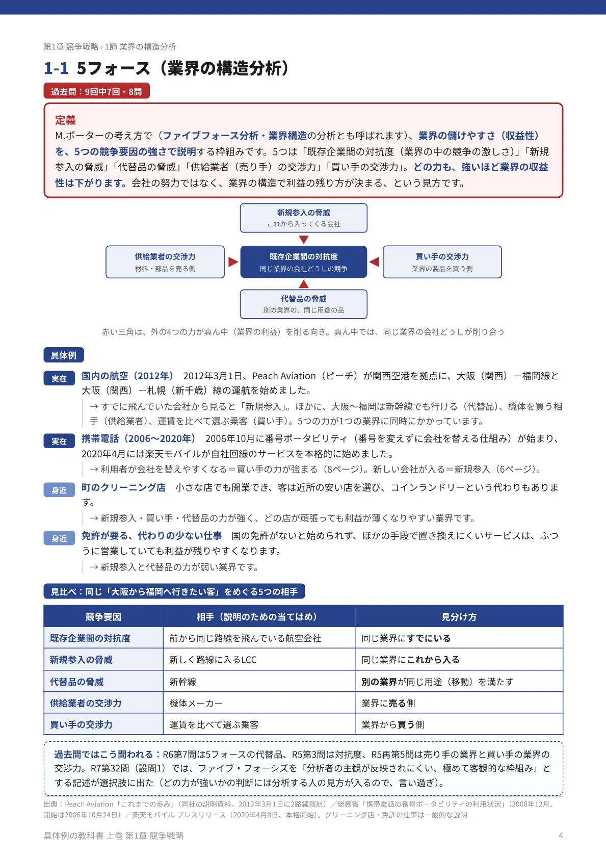 Force Description Examples What are the 5 Forces? Understanding the 5 Forces through Peach and the ...