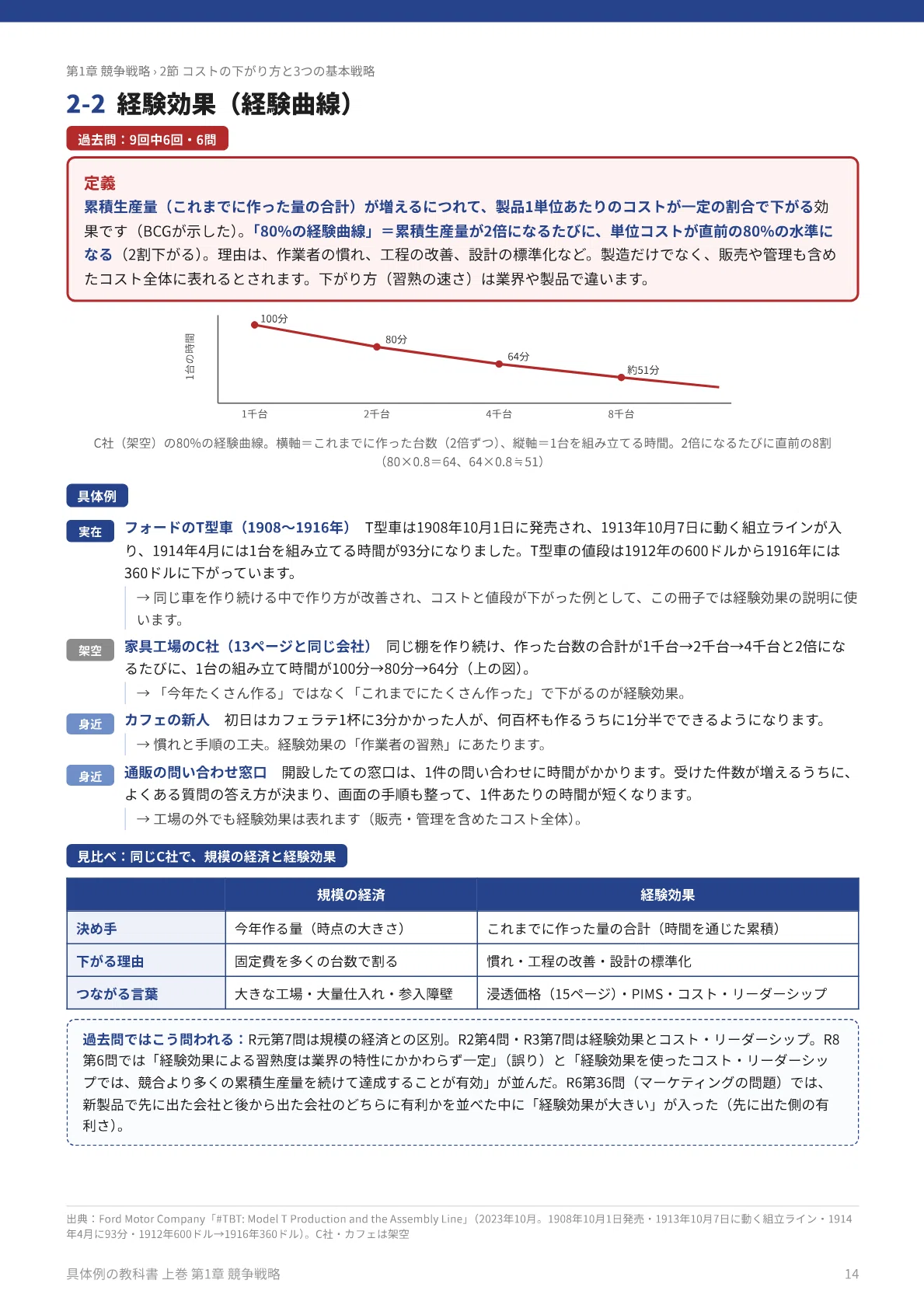 What is the Experience Effect? Differences from Economies of Scale Seen ...