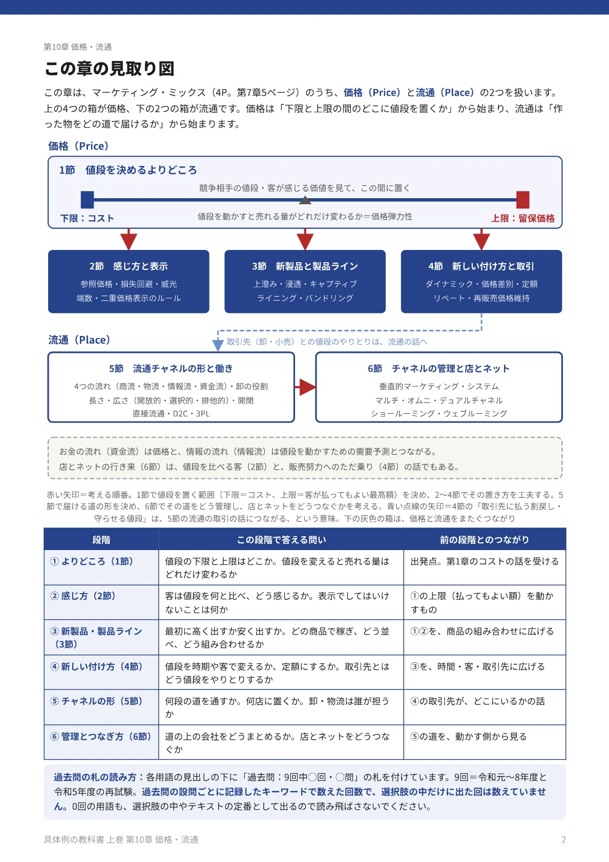SME Consultant Level 1: Corporate Management Theory | Textbook of ...