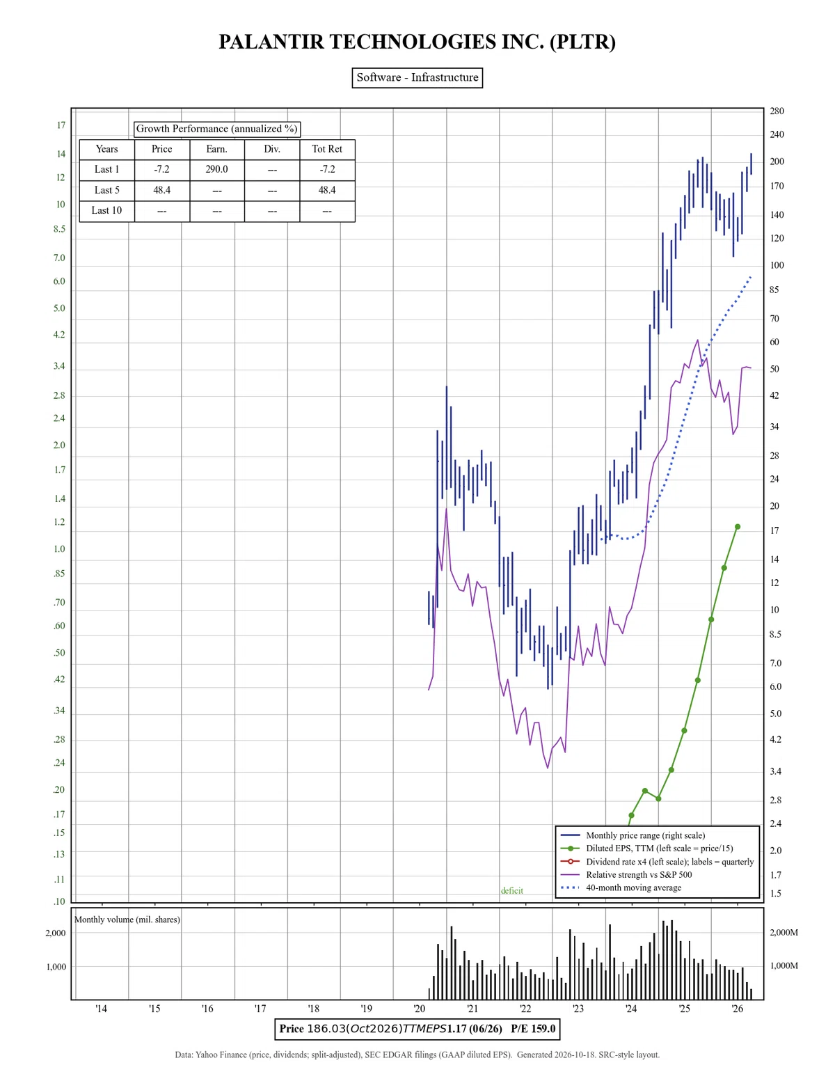 [Viewed via SRC Chart] Palantir Technologies: Entry Points for High ...