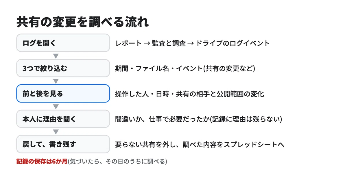 Who Changed the Google Drive Sharing Settings? How to View Audit Logs ...