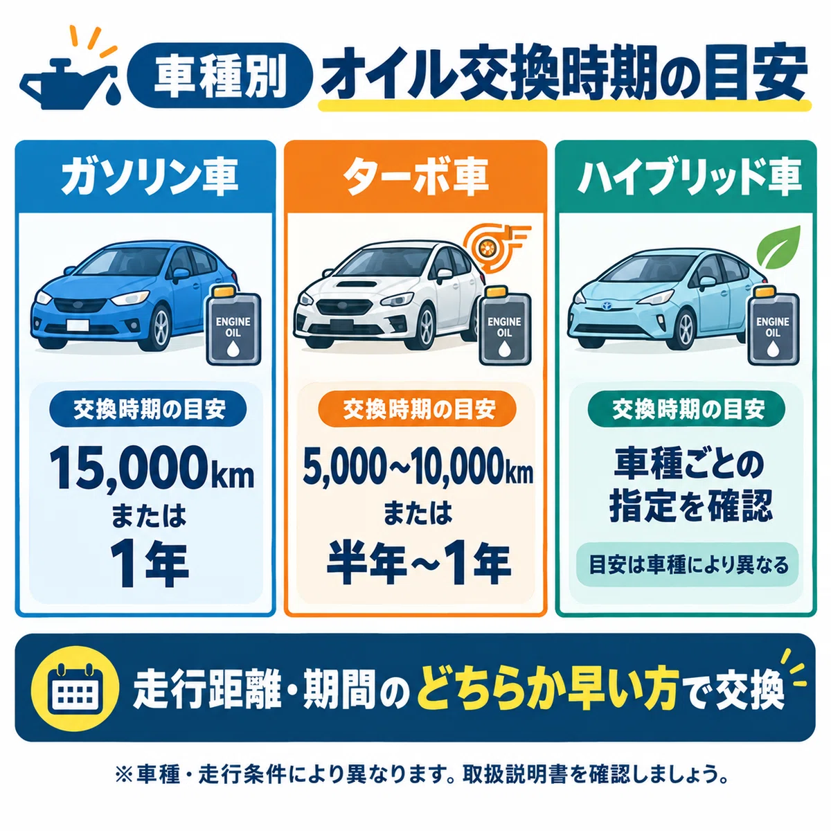 Oil Change Guide When Should You Change Your Car's Engine Oil? A Guide to Mileage and ...