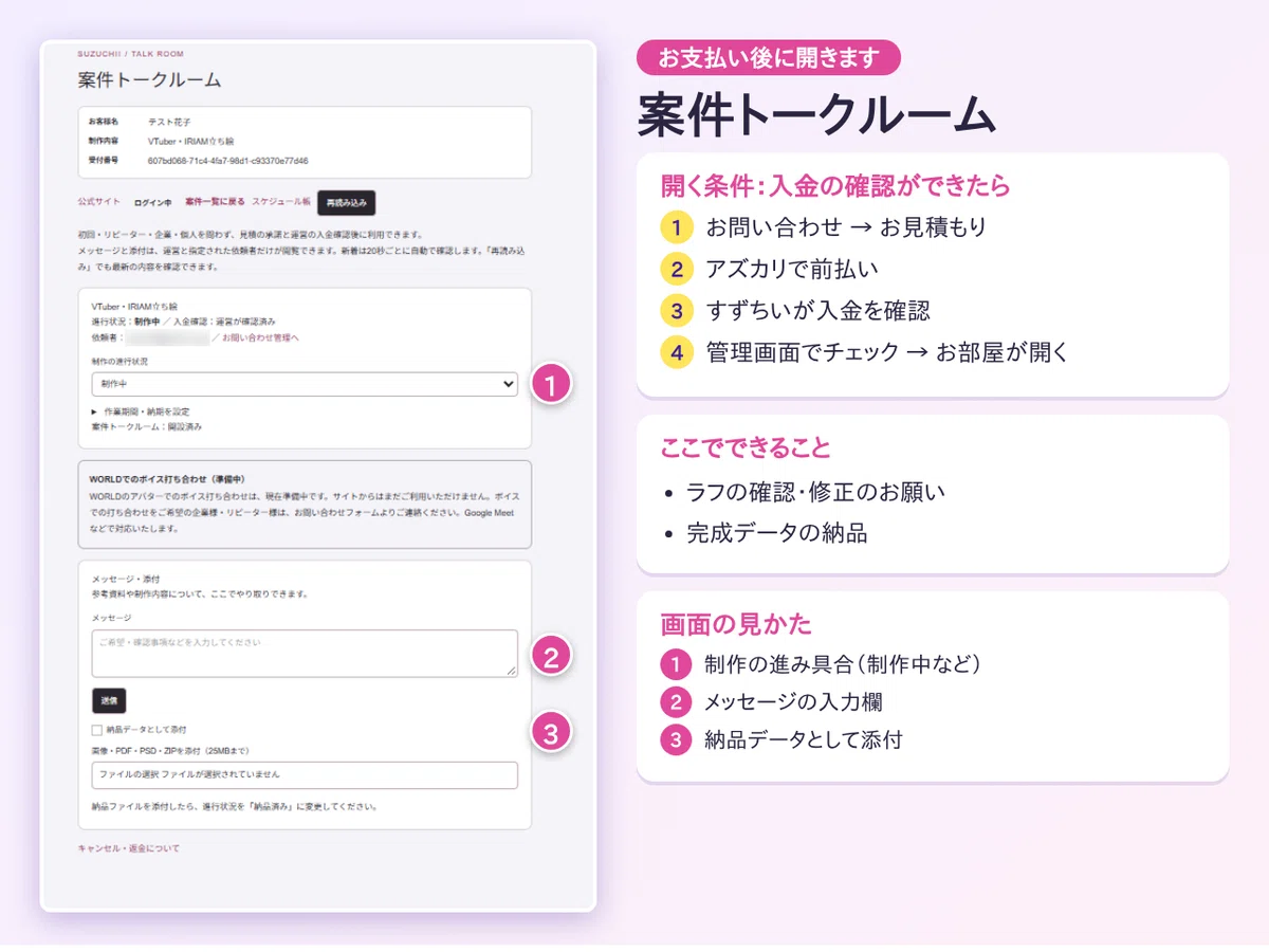 [Illustration Request Site Production Record Part 6] I have ...