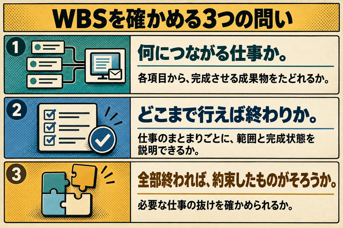 [Part 3] How to Convert a Schedule-Only Table into a WBS｜しげのこ