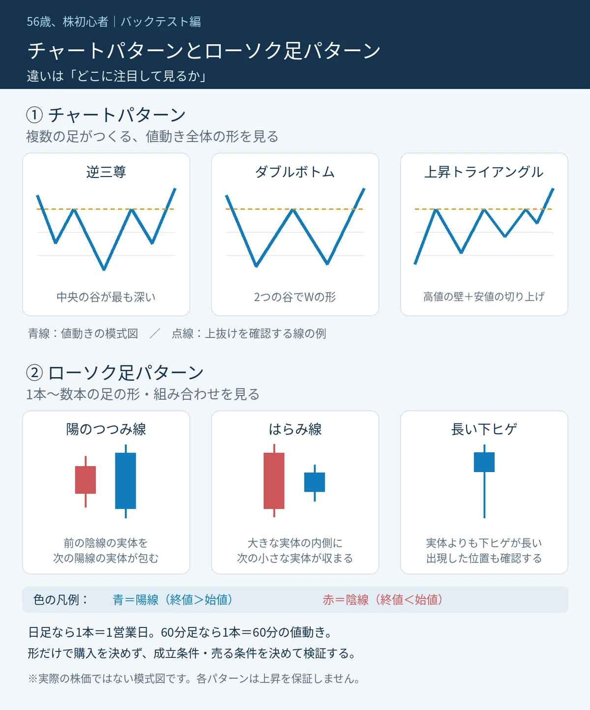 56-Year-Old Stock Beginner [Backtesting Series, Part 2] What is the ...