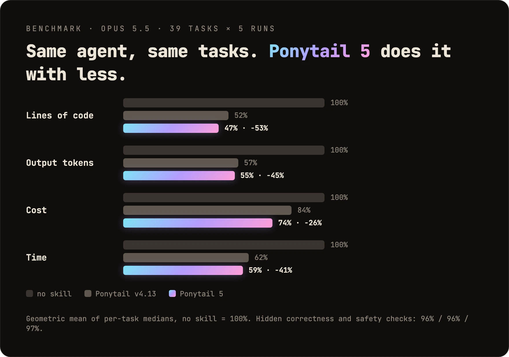 【Ponytail】I recommend this excellent plugin that keeps getting updated ...