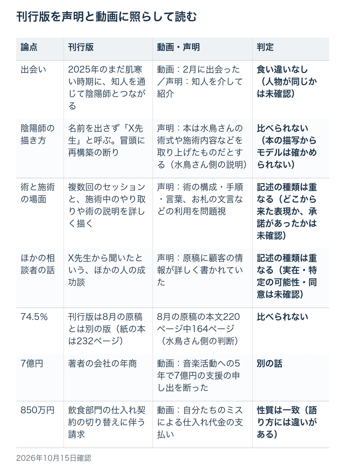 The circumstances surrounding Koyacky and Onmyoji Maria Mizutori ...