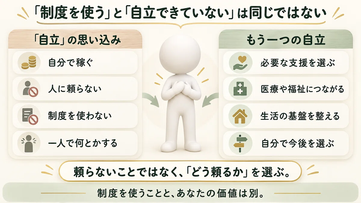 Coconova 장애연금만으로는 살 수 없다. 하지만, 생활보호는 받고 싶지 않다.|ここのば@私を取り戻す心理学