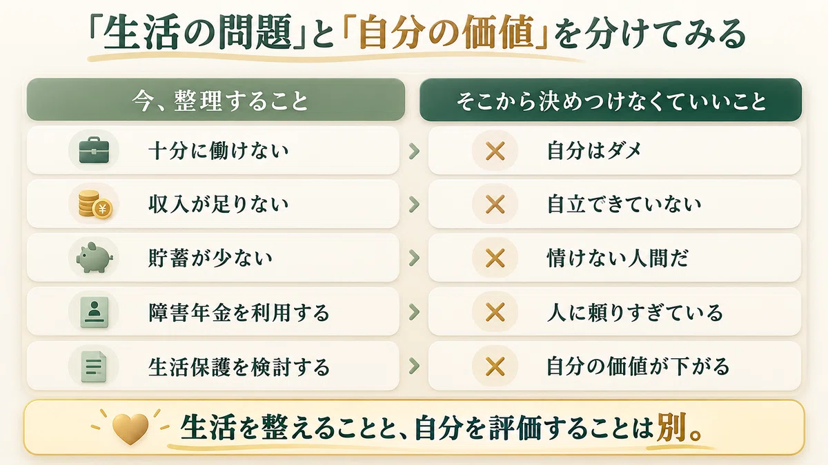 Coconova 장애연금만으로는 살 수 없다. 하지만, 생활보호는 받고 싶지 않다.|ここのば@私を取り戻す心理学