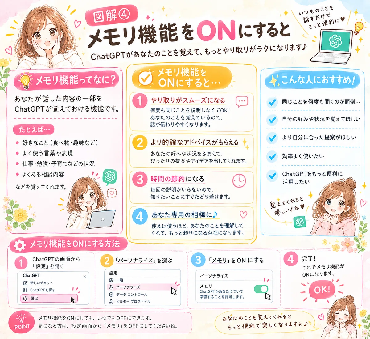 Initial Setup! 5 Things to Do Before Using ChatGPT｜ao.note