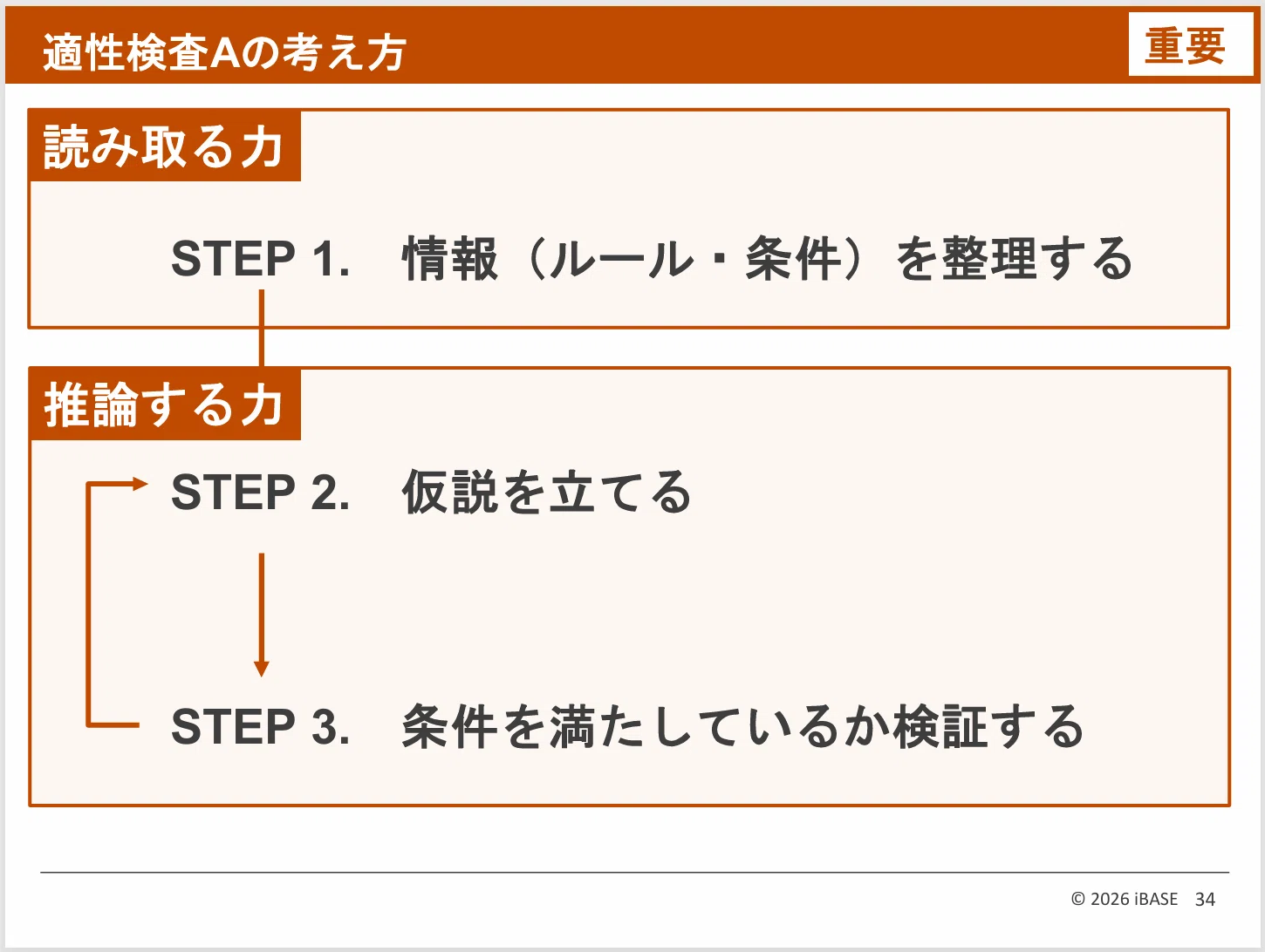講座レポート】広島叡智学園 予想問題講座2026（適性検査A・B）｜公立