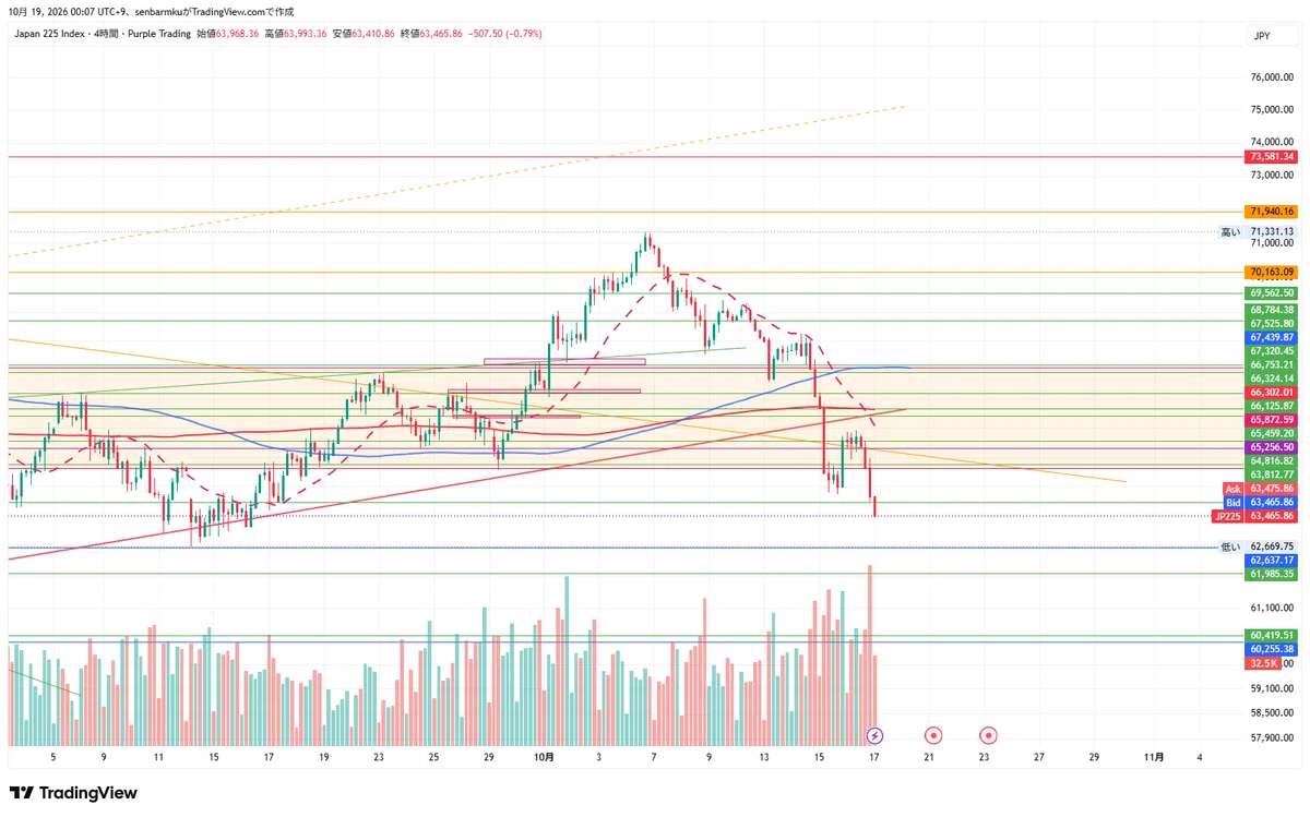 Weekly Market Analysis (Initial) | October 18, 2026 ver2｜Noteさん