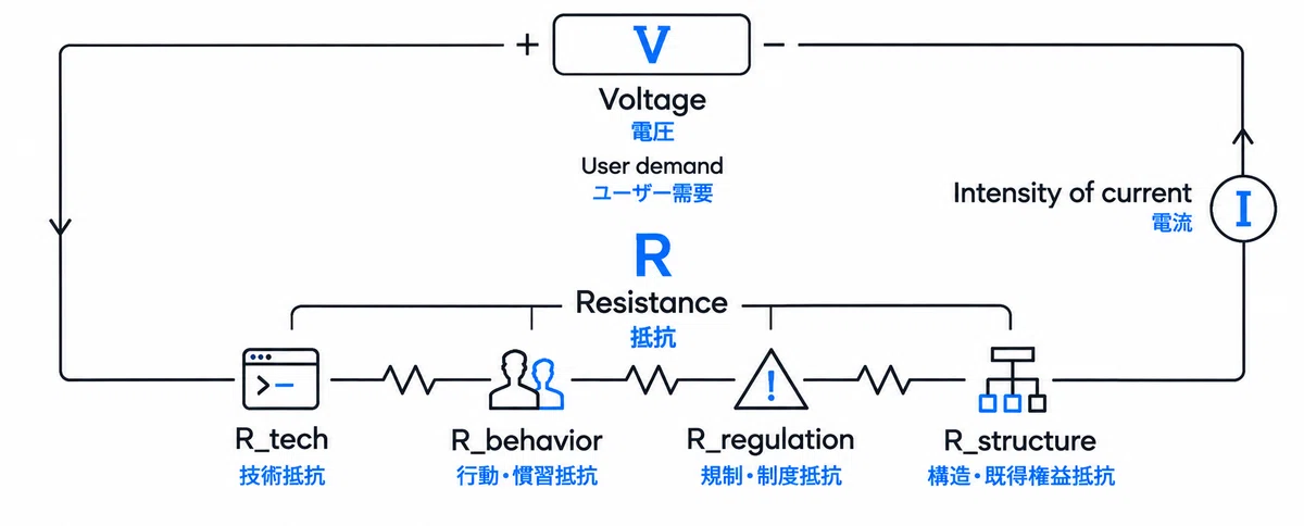 Resistance that drops with AI, resistance that remains—The conditions ...