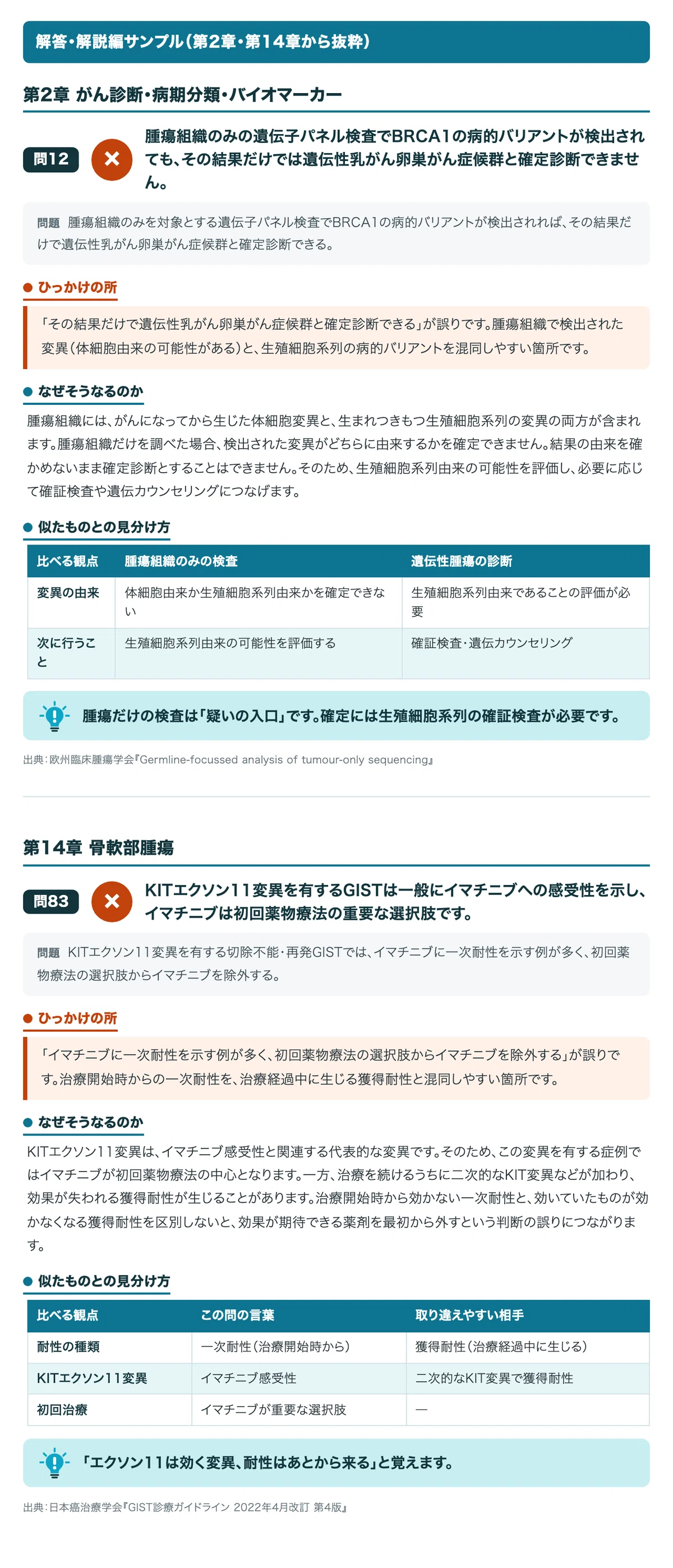 [Medical Oncologist New Certification Exam] 100 Trick Questions in a Q ...