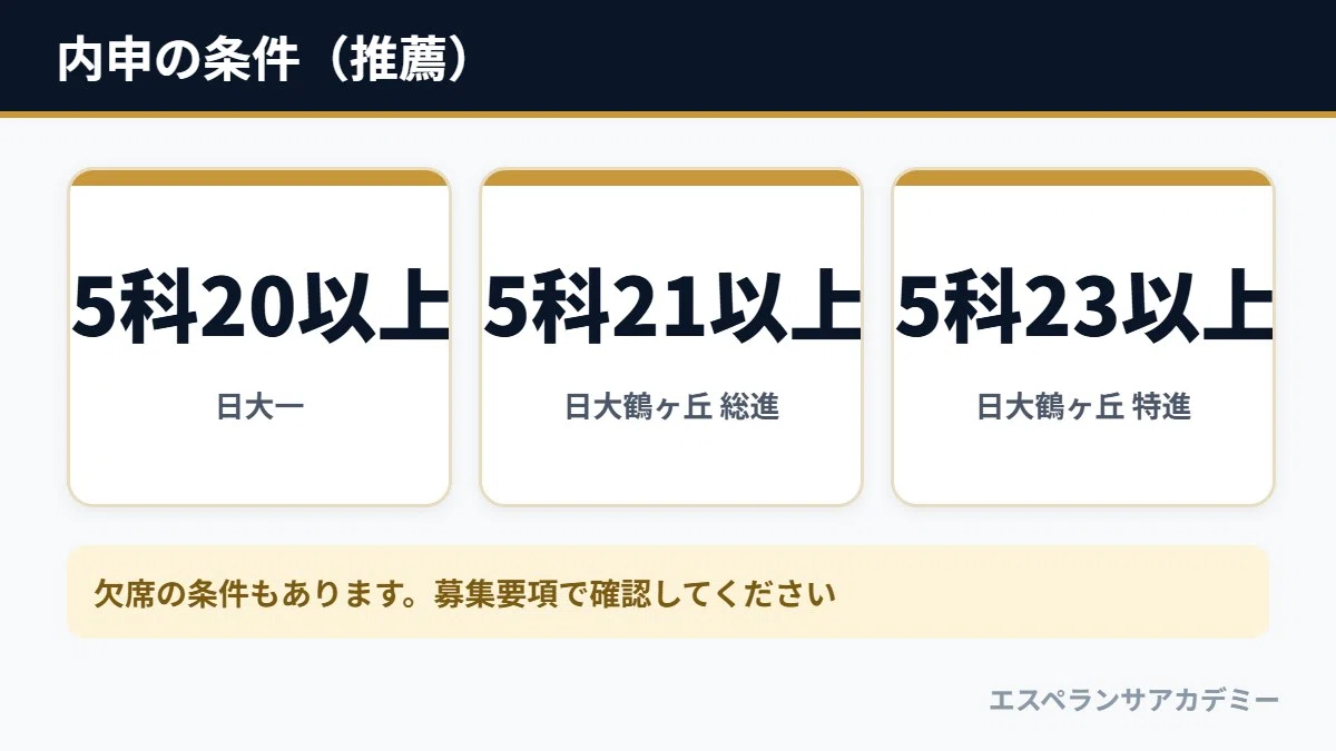 Comparing 6 Affiliated High Schools of Nitto Koma Sen | Differences and ...