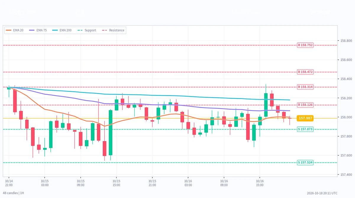 [아침 분석] 10월 19일 5시 기준 | USDJPY·XAUUSD·BTC: 지지저항 우주 날씨 FMS 신호 분석｜Dr.T