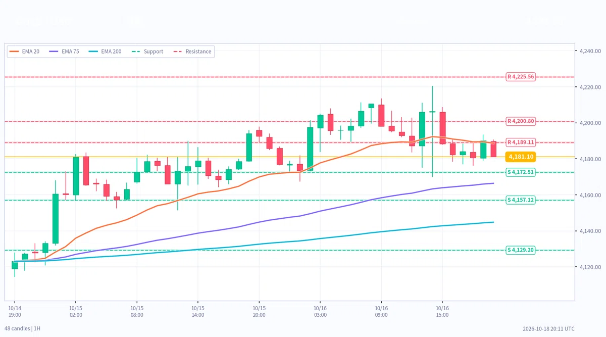 [Morning Analysis] As of 5:00 AM on October 19 | USDJPY, XAUUSD, BTC ...