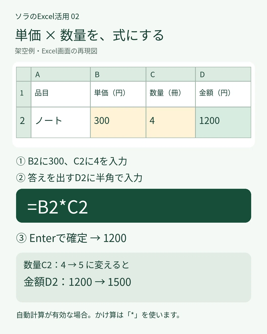 Are you calculating unit price × quantity on a calculator? Use '*' for ...
