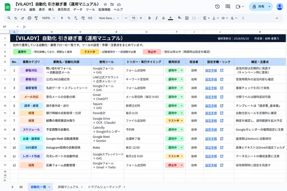 10 Zapier Automations: Solving Problems Only the CEO Understands in 30 ...