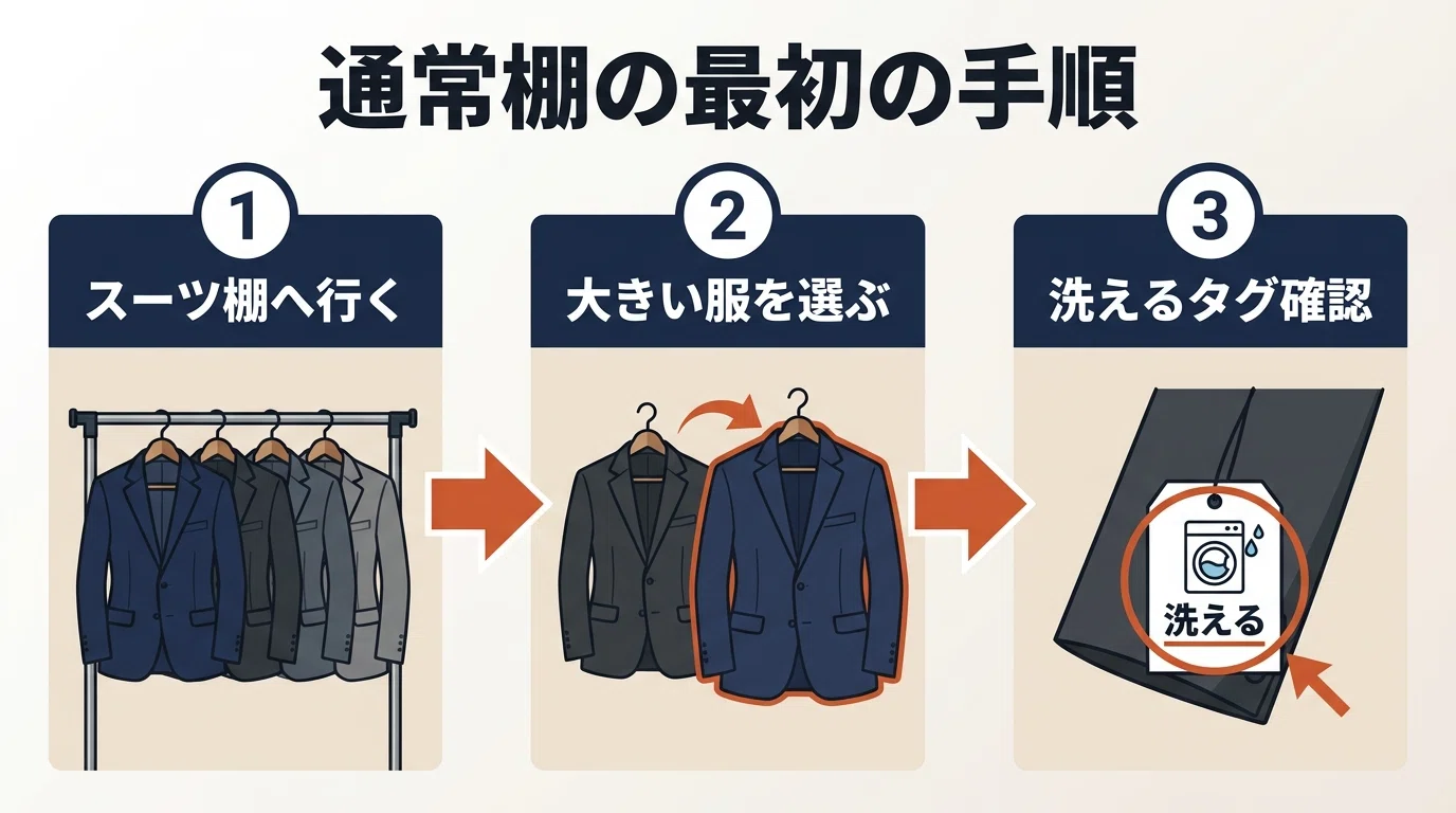 Over 50% Profit Margin from Small Amounts Starting at 500 Yen per Item ...