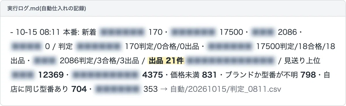 [eBay] AI Researches 20,000 Flea Market Listings, 21 Items Listed｜チャム🐹 ...
