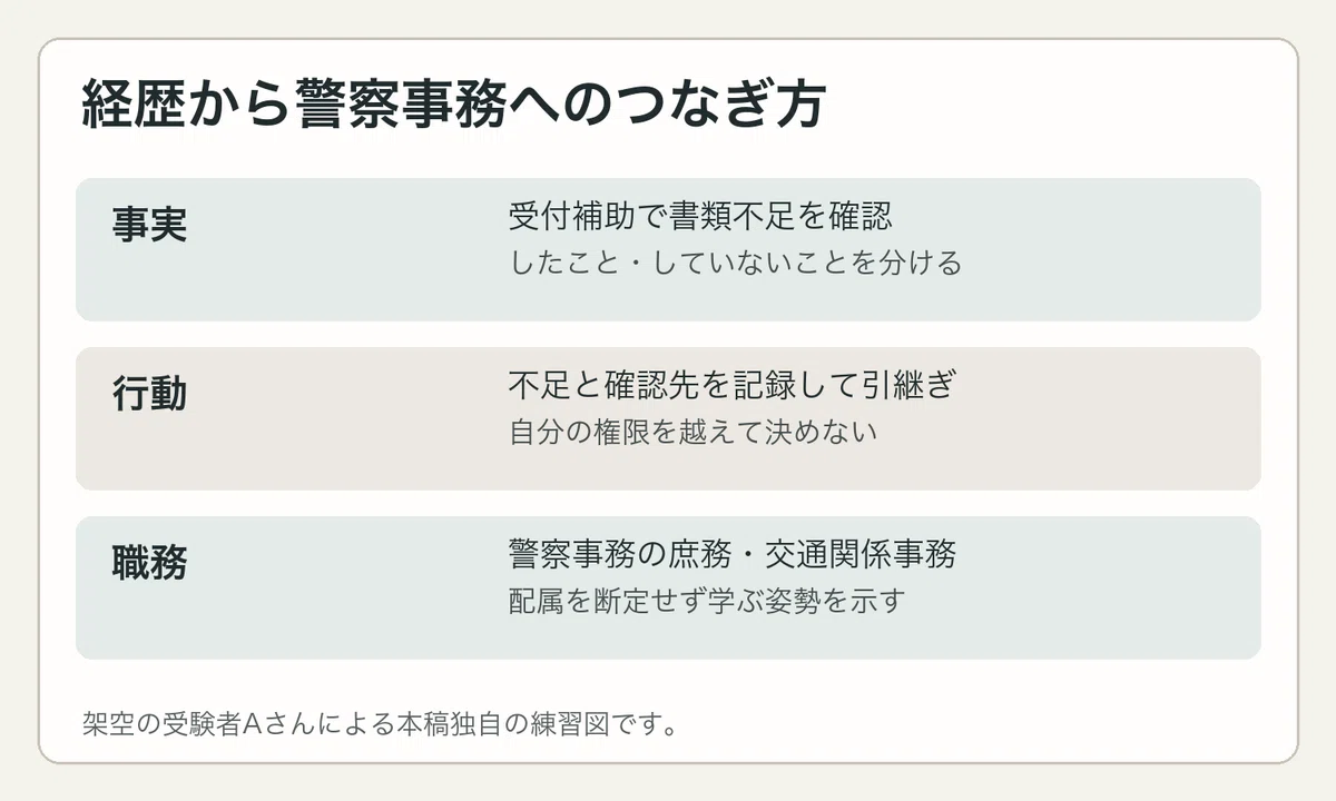 For those aiming for Mie Prefecture's C Examination (Career-Agnostic ...
