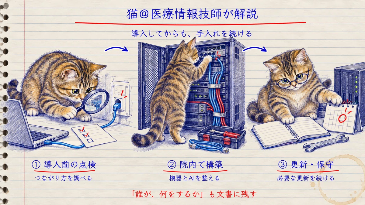 [Medical DX] Using AI without sending patient information outside the ...
