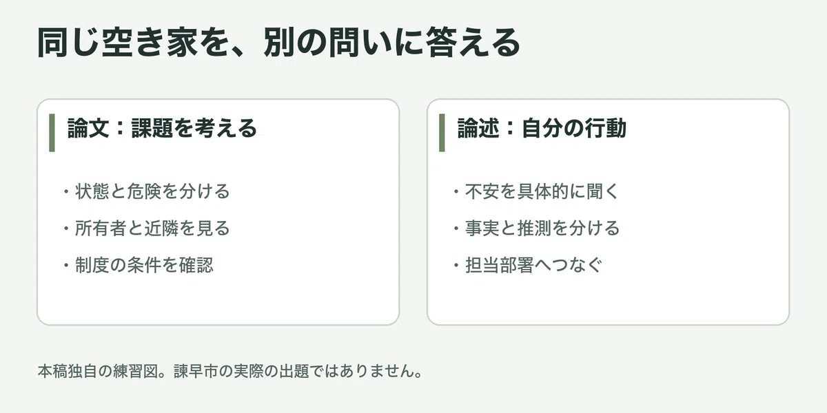 Writing Outline Examples For those aiming for Administrative I in Isahaya City | Differences ...